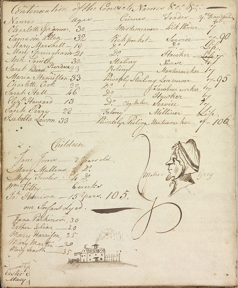 List of Female Convicts